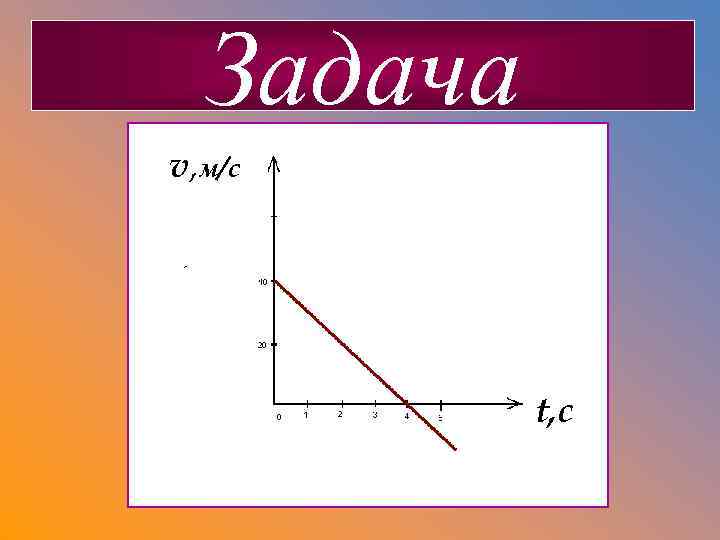 Задача v, м/с v v t, с 