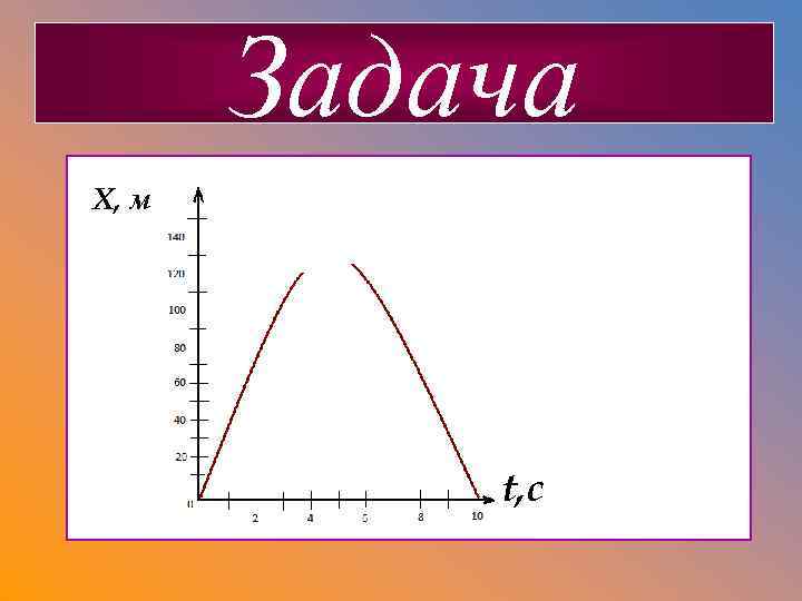 Задача X, м t, с 