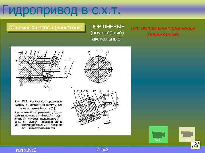 Презентация объемные насосы