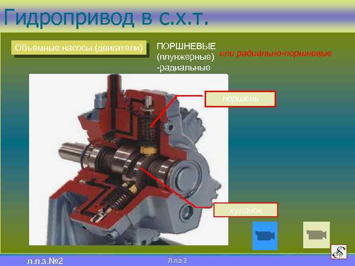 Гидропривод в с. х. т. Объемные насосы (двигатели) ПОРШНЕВЫЕ (плунжерные) или радиально-поршневые -радиальные поршень