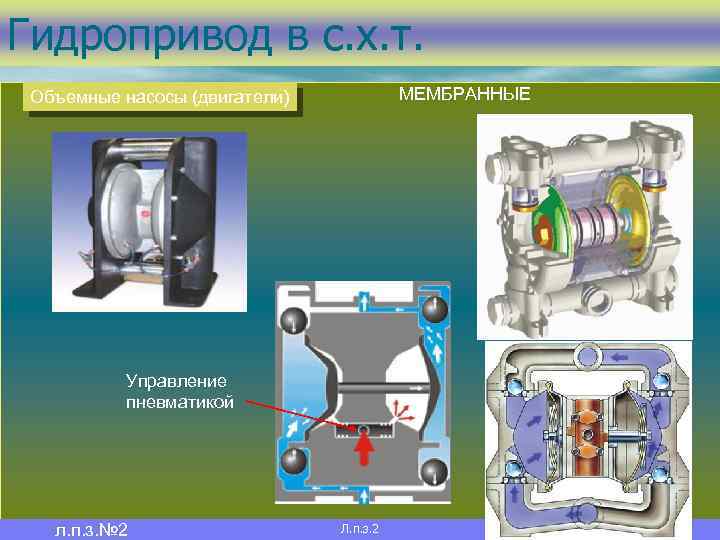Гидропривод в с. х. т. МЕМБРАННЫЕ Объемные насосы (двигатели) Управление пневматикой л. п. з.