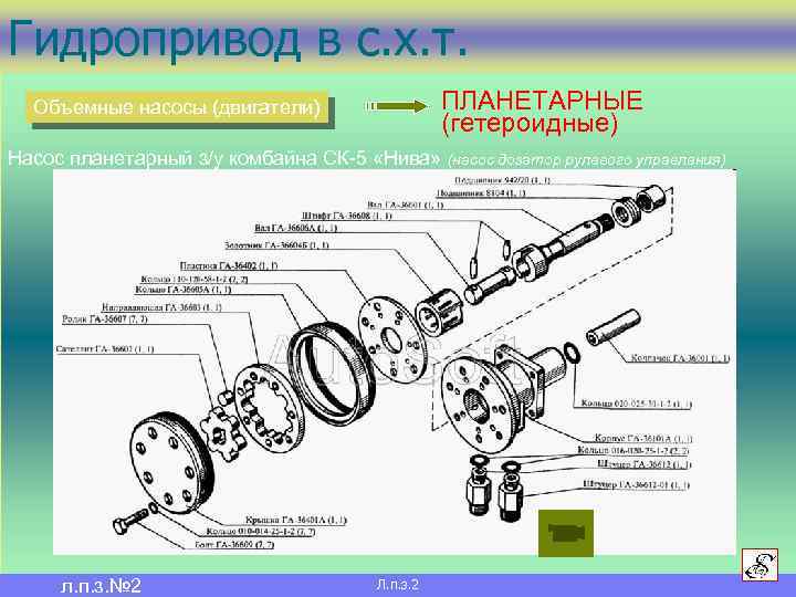 Презентация объемные насосы