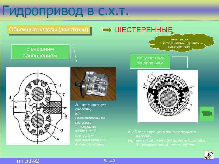 Презентация объемные насосы