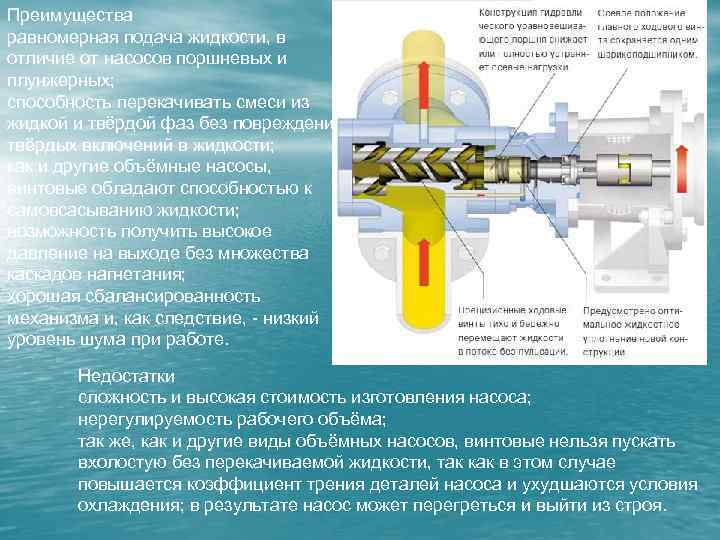 Преимущества равномерная подача жидкости, в отличие от насосов поршневых и плунжерных; способность перекачивать смеси