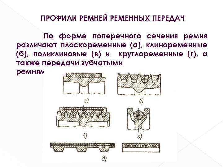 ПРОФИЛИ РЕМНЕЙ РЕМЕННЫХ ПЕРЕДАЧ По форме поперечного сечения ремня различают плоскоременные (а), клиноременные (б),