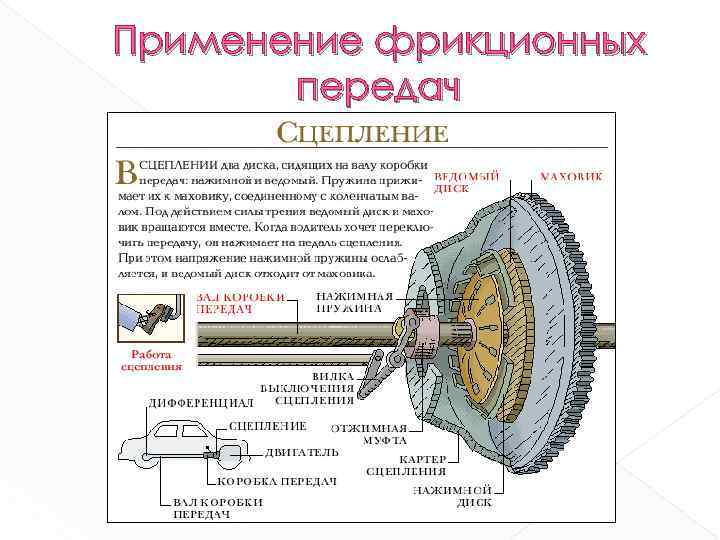 Применение фрикционных передач 