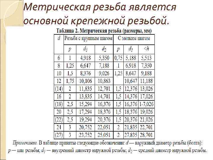 Резьба метрическая размеры