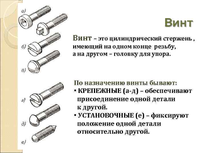 Где встречается винт. Составные части винта. Стержневой винт. Стержень винта. Винт цилиндрический стержень имеющий на одном конце.