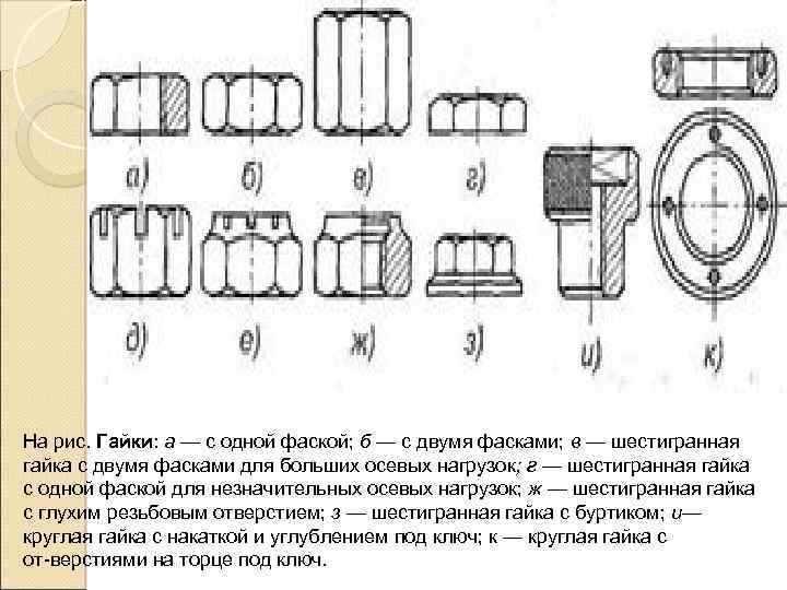 На рис. Гайки: а — с одной фаской; б — с двумя фасками; в