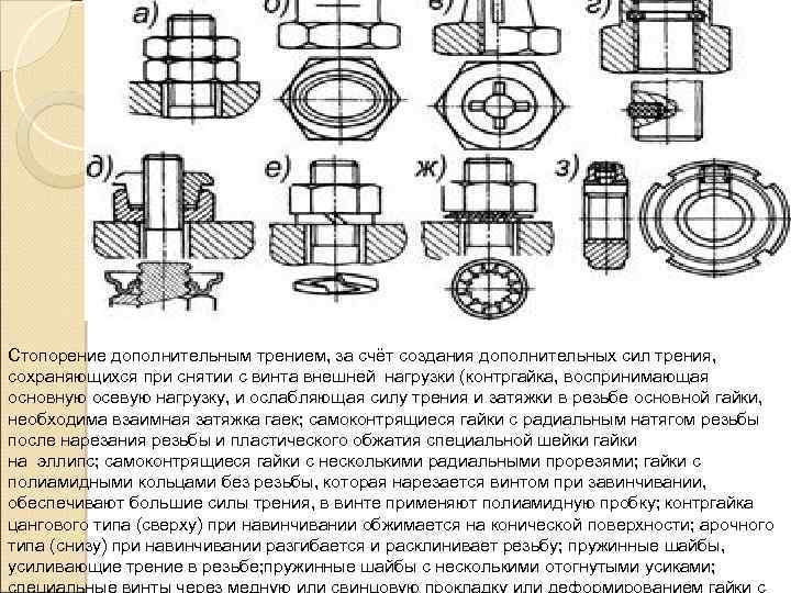 Стопорение дополнительным трением, за счёт создания дополнительных сил трения, сохраняющихся при снятии с винта