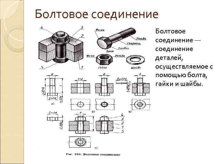 Разъемные соединения деталей машин