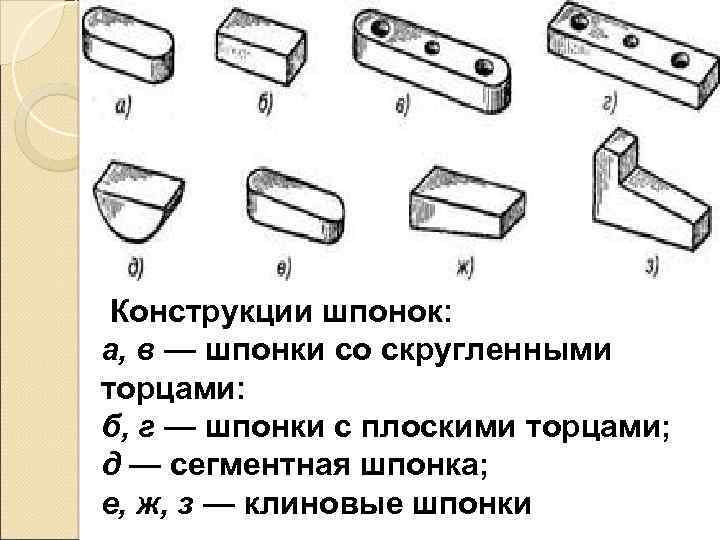  Конструкции шпонок: а, в — шпонки со скругленными торцами: б, г — шпонки