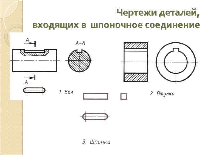 Шпоночный паз оформление чертежа