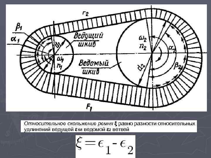 Относительное скольжение ремня ξ равно разности относительных удлинений ведущей ε 1 и ведомой ε