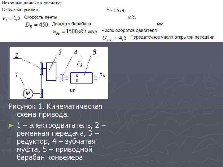 Рисунок 1. Кинематическая схема привода. ► 1 – электродвигатель, 2 – ременная передача, 3