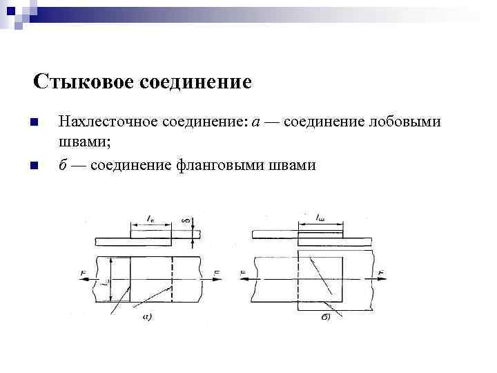Стыковое соединение n n Нахлесточное соединение: а — соединение лобовыми швами; б — соединение