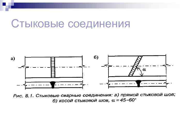 Стыковые соединения 