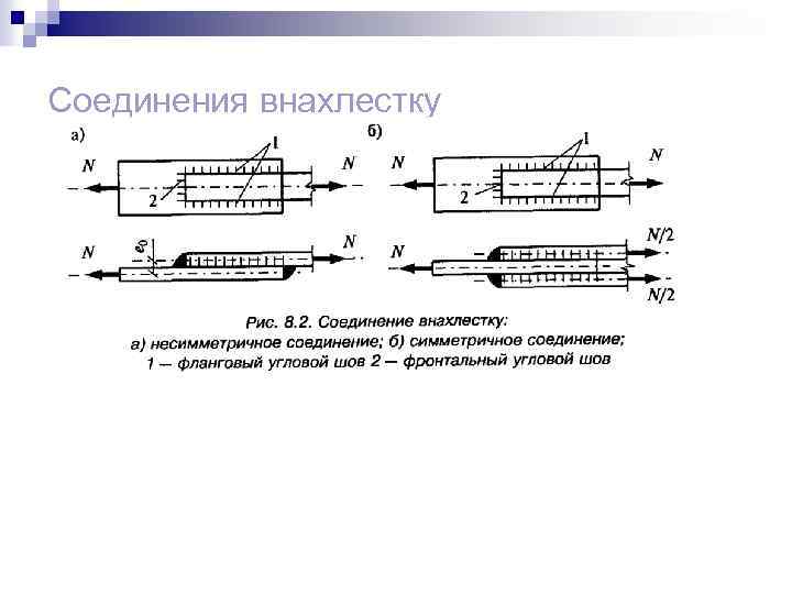Соединения внахлестку 