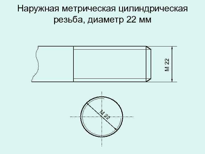М 22 Наружная метрическая цилиндрическая резьба, диаметр 22 мм М 22 