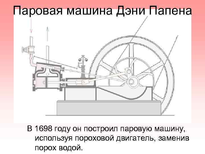 Паровая машина Дэни Папена В 1698 году он построил паровую машину, используя пороховой двигатель,