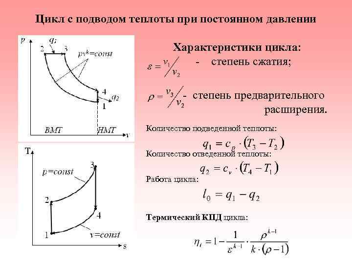 Цикл с подводом теплоты при постоянном давлении Характеристики цикла: - степень сжатия; - степень