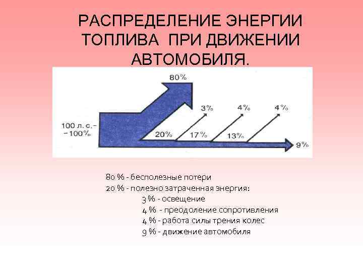 Рабочий цикл теплового двигателя