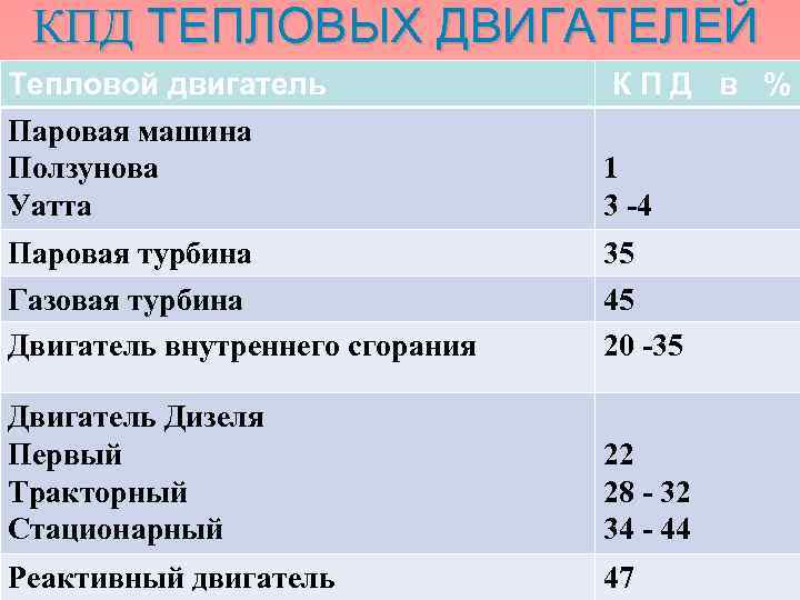 Кпд реальной тепловой машины