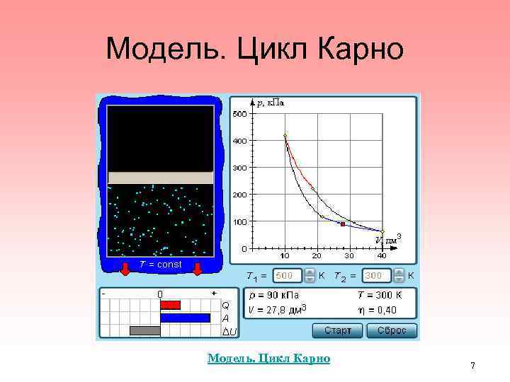 Модель. Цикл Карно 7 