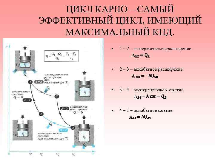 Какой цикл теплового двигателя цикл холодильника