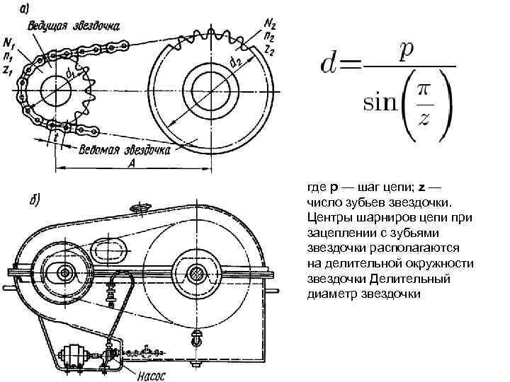 Шкив ременной передачи гост