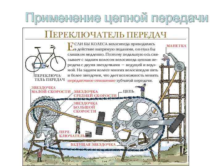 Применение цепной передачи 