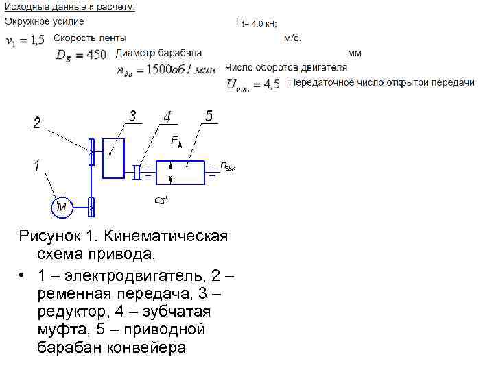 Рисунок 1. Кинематическая схема привода. • 1 – электродвигатель, 2 – ременная передача, 3