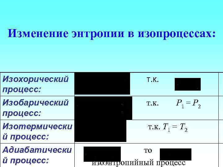 Изменение энтропии в изопроцессах: Изохорический процесс: т. к. Изобарический процесс: т. к. Изотермически й