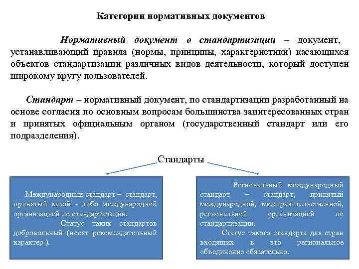Категории нормативных документов Нормативный документ о стандартизации – документ, устанавливающий правила (нормы, принципы, характеристики)