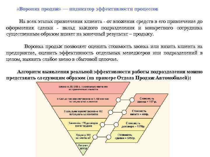 «Воронка продаж» — индикатор эффективности процессов На всех этапах привлечения клиента - от