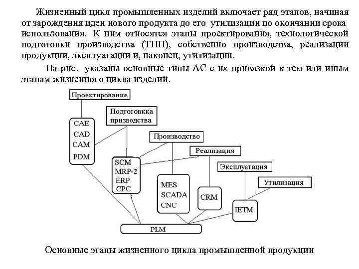  Жизненный цикл промышленных изделий включает ряд этапов, начиная от зарождения идеи нового продукта