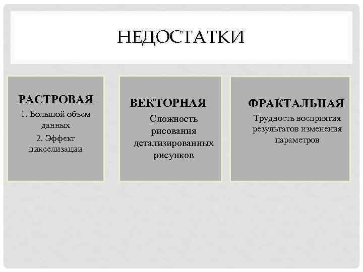 НЕДОСТАТКИ РАСТРОВАЯ 1. Большой объем данных 2. Эффект пикселизации ВЕКТОРНАЯ Сложность рисования детализированных рисунков