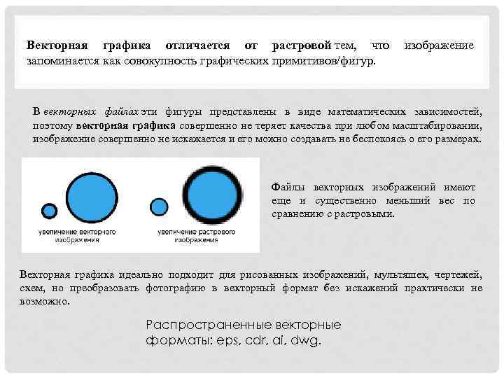 Векторная графика отличается от растровой тем, что изображение запоминается как совокупность графических примитивов/фигур. В