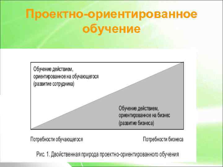 Проектно ориентированным