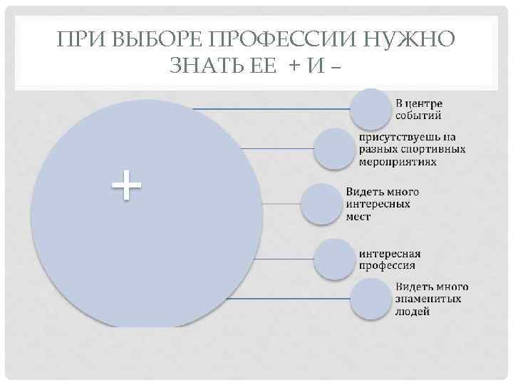 ПРИ ВЫБОРЕ ПРОФЕССИИ НУЖНО ЗНАТЬ ЕЕ + И – 