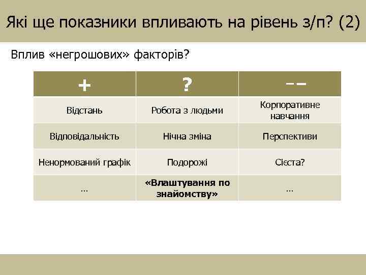 Які ще показники впливають на рівень з/п? (2) Вплив «негрошових» факторів? + ? Відстань