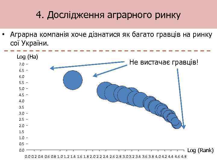 4. Дослідження аграрного ринку • Аграрна компанія хоче дізнатися як багато гравців на ринку