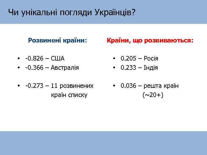 Чи унікальні погляди Українців? Розвинені країни: Країни, що розвиваються: • -0. 826 – США