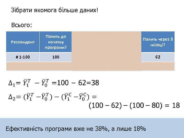Зібрати якомога більше даних! Всього: Респондент Палить до початку програми? Приймав участь в програмі?