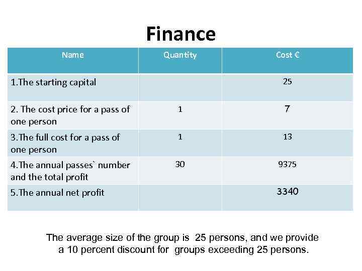 Finance Name Quantity 1. The starting capital Cost € 25 2. The cost price
