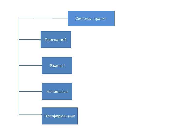 Системы правки Перекатной Рамные Напольные Платформенные 