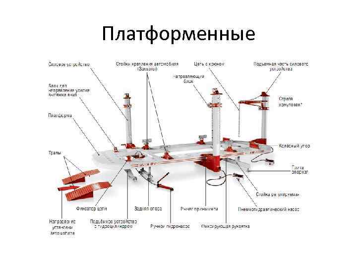 Платформенные 