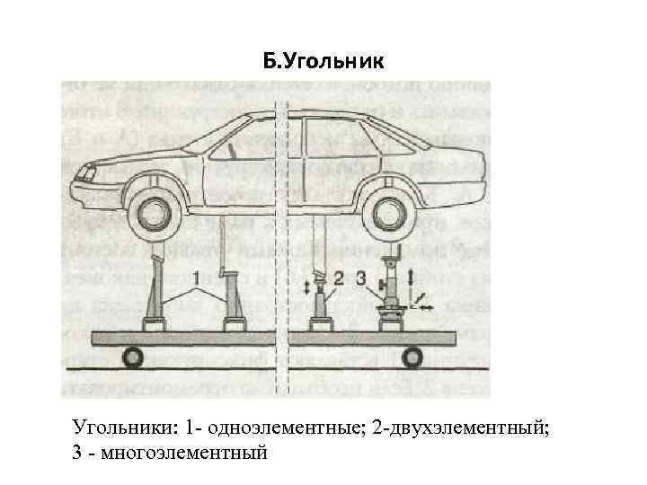 Б. Угольники: 1 - одноэлементные; 2 -двухэлементный; 3 - многоэлементный 