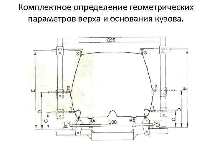 Комплектное определение геометрических параметров верха и основания кузова. 