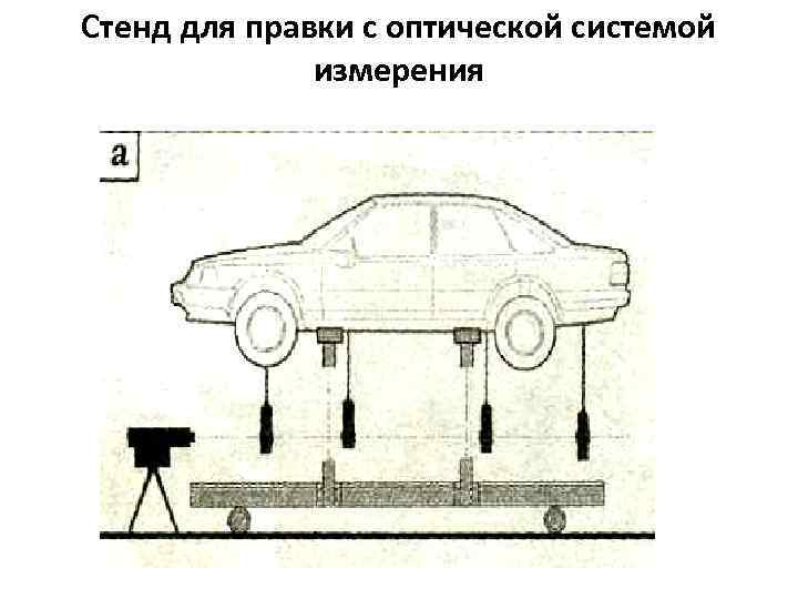 Стенд для правки с оптической системой измерения 